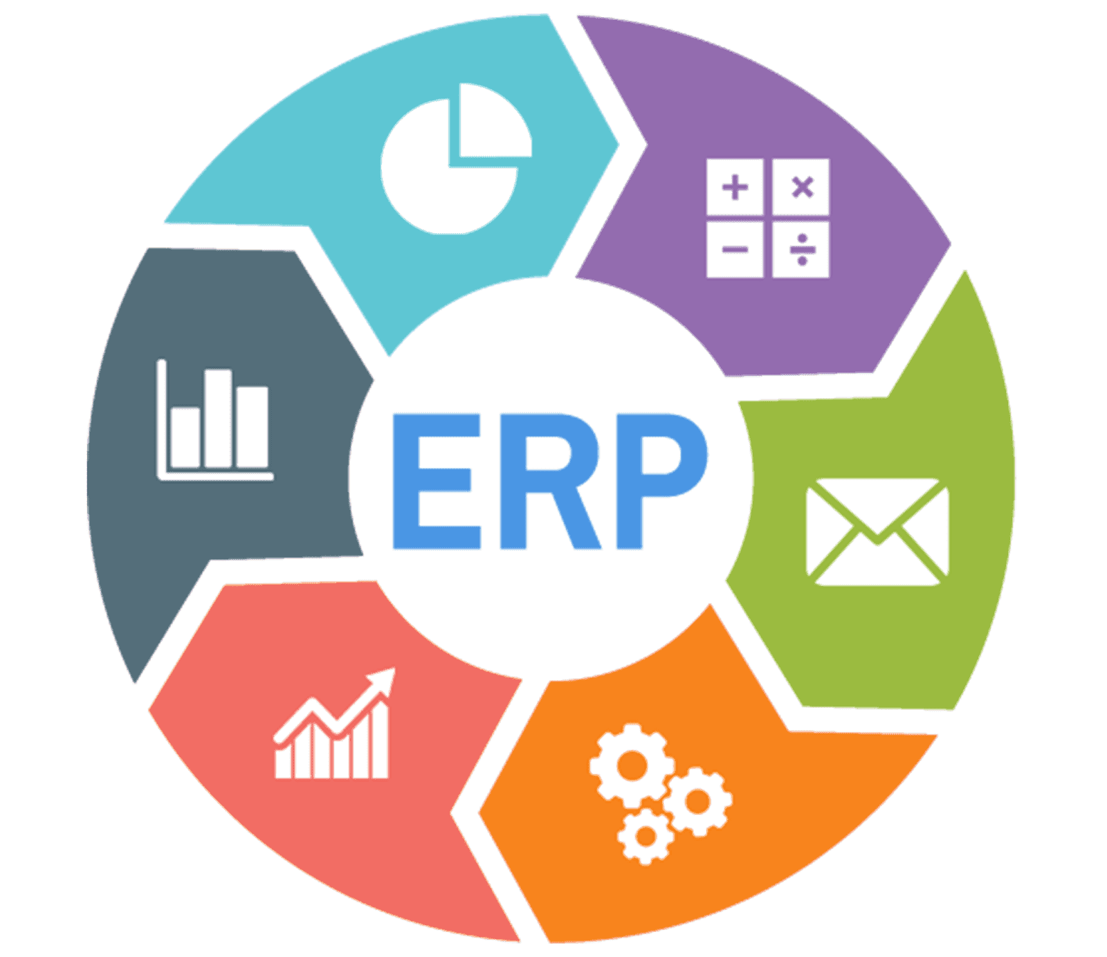 ERP For Midsize Business