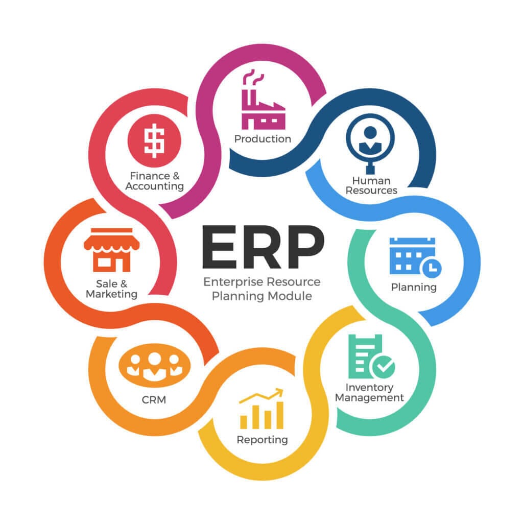 ERP For Midsize Businesses
