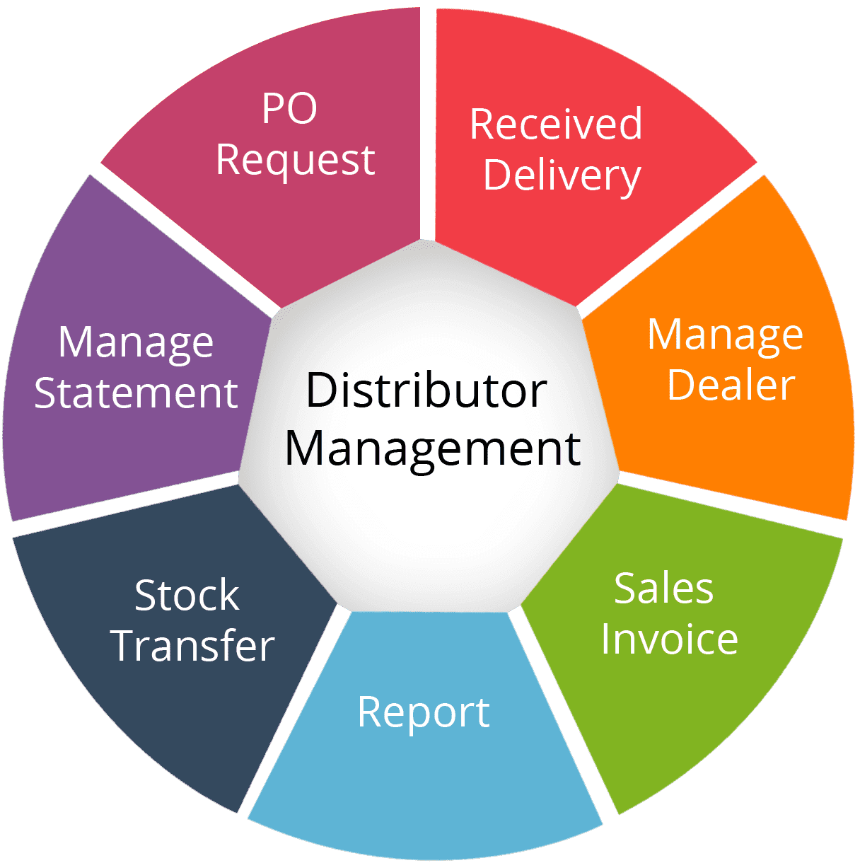 Is Sage An ERP System